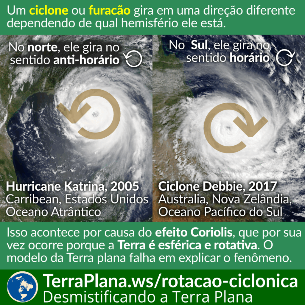 image-28-1024x1024 Efeito Coriolis: O Giro Invisível Que Cria Furacões e Prova Que a Terra é Realmente Esférica